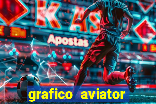 grafico aviator estrela bet